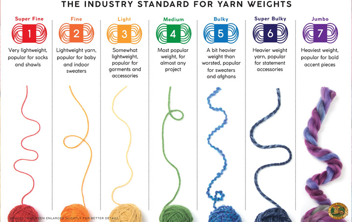 yarn weights